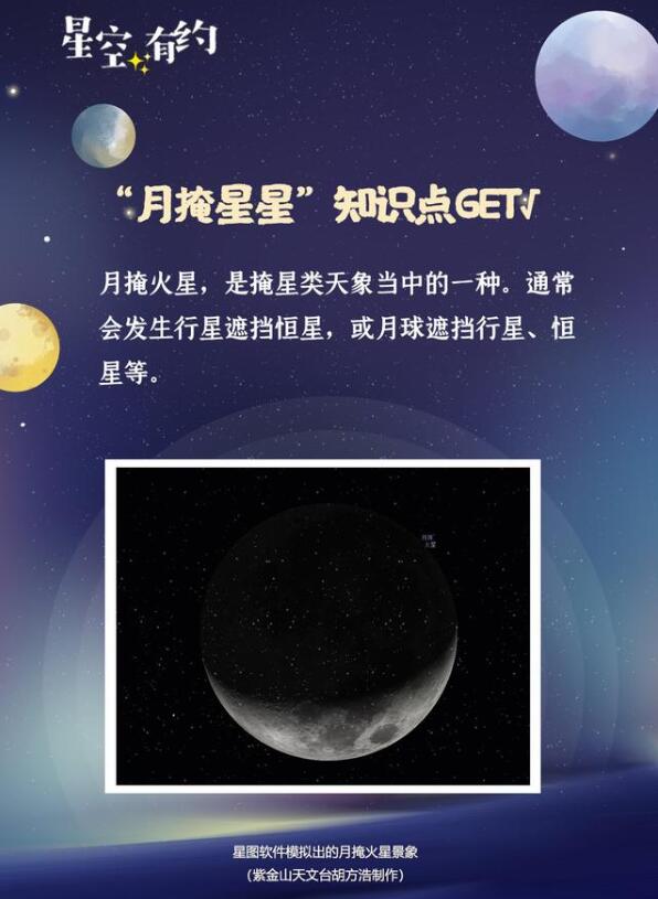 “月掩火星”天象上演，火星与月球再现“相依相偎”的“亲密”情景！