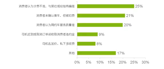 算法来收割，乘客变韭菜：网约车玩大数据“杀熟”2.0版