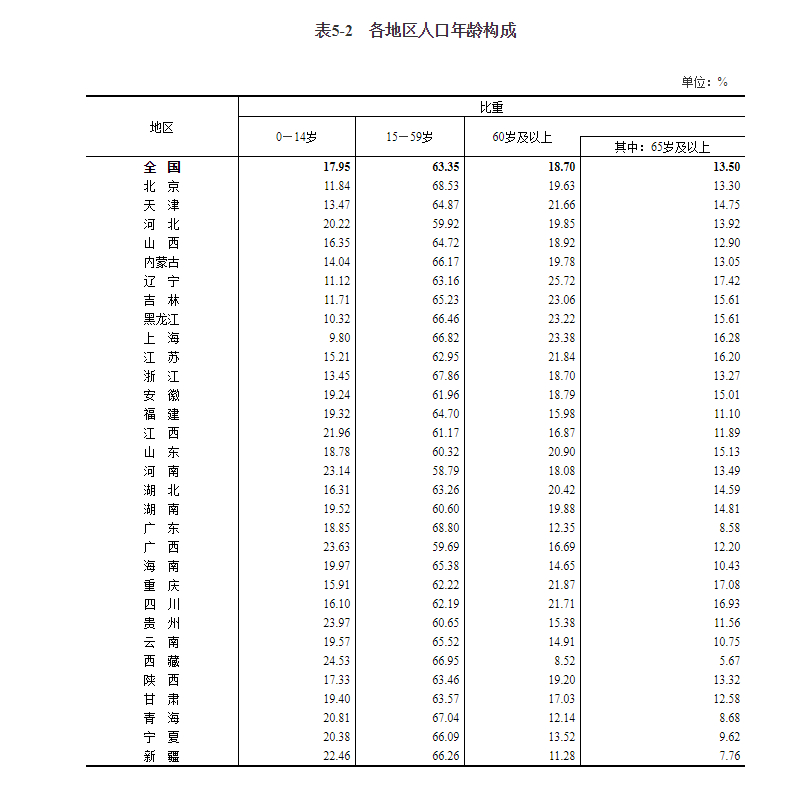 北京人口总量21893095人，大学受<a href=http://www.succedu.com target=_blank class=infotextkey>教育</a>人口占比全国居首