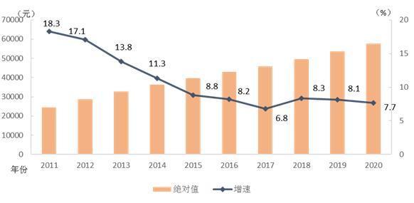 2020年平均工资出炉 来看看你处在哪个水平