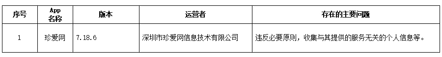 Keep等129款App违法违规收集使用个人信息被通报