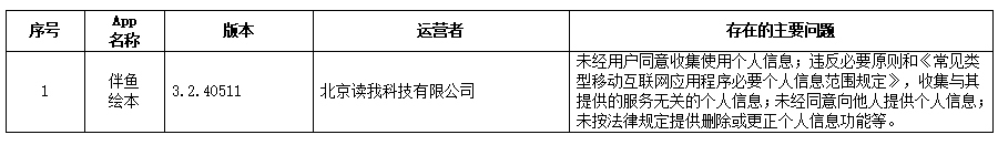 Keep等129款App违法违规收集使用个人信息被通报