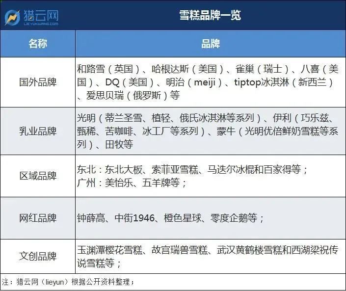 钟薛高雪糕最贵一支66元 命名