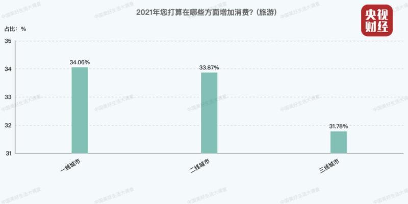 中国家庭账单出炉！今年国人消费三驾马车：是它！是它！是它！