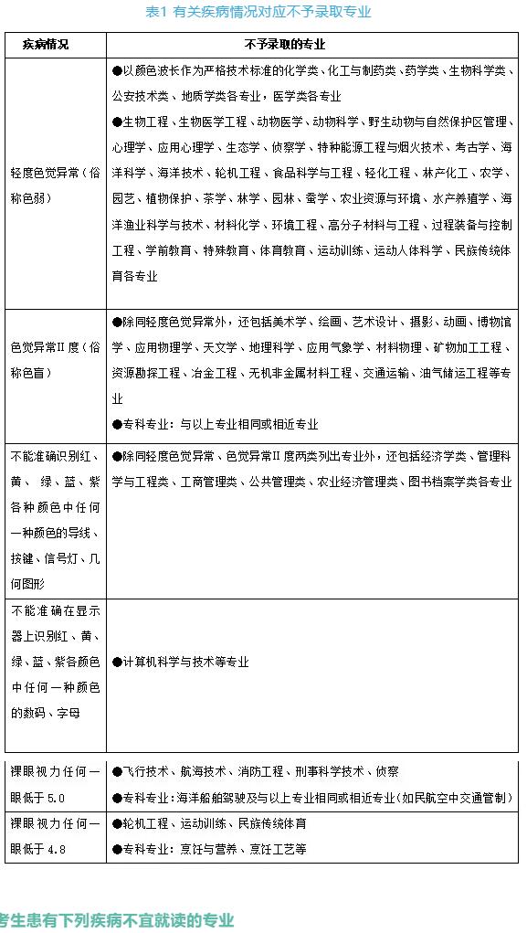 湖南：高考体检结果对考生录取有何影响？哪些专业对体检有特殊要求？