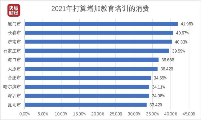 中国家庭账单出炉！今年国人消费三驾马车：是它！是它！是它！