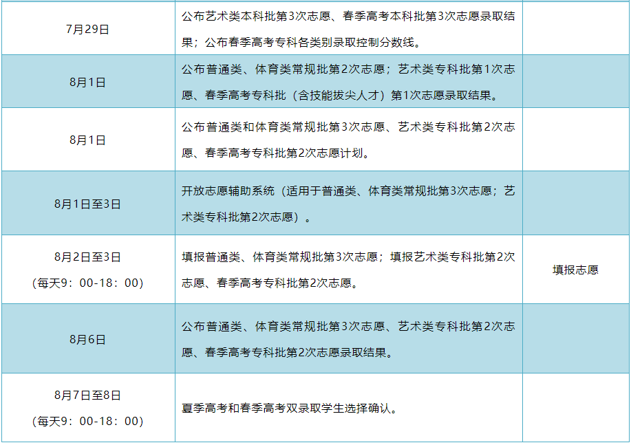 山东：2021年普通高校录取进程表公布