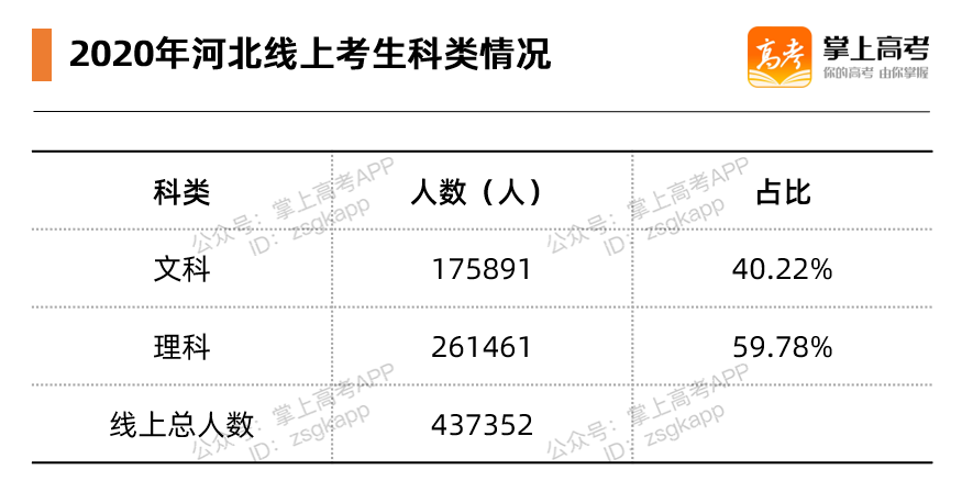 新高考3+1+2首年报志愿，如何参考往年分数？以河北省为例