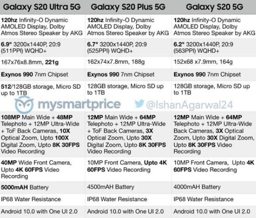 三星Galaxy S20将120hz支持限制为FullHD +分辨率