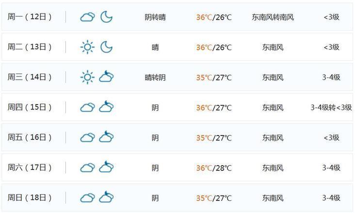 热水澡加烧烤 在上海天天35度是什么样的体验 非洲小伙都受不了