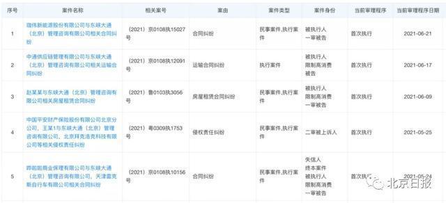 北京交通委申请强制执行 ofo经约谈后仍不退押金