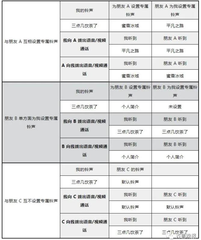 微信改来电铃声怎么设置？语音视频通话来电铃声曲库庞大