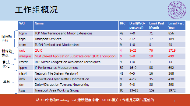 IPv6下一代互联网技术创新与国际标准研讨会关注IETF传输领域