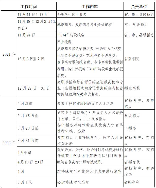 山东：2022年普通高考网上报名工作日程表