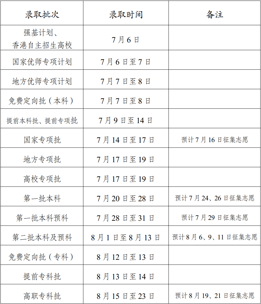 云南高考录取时间安排