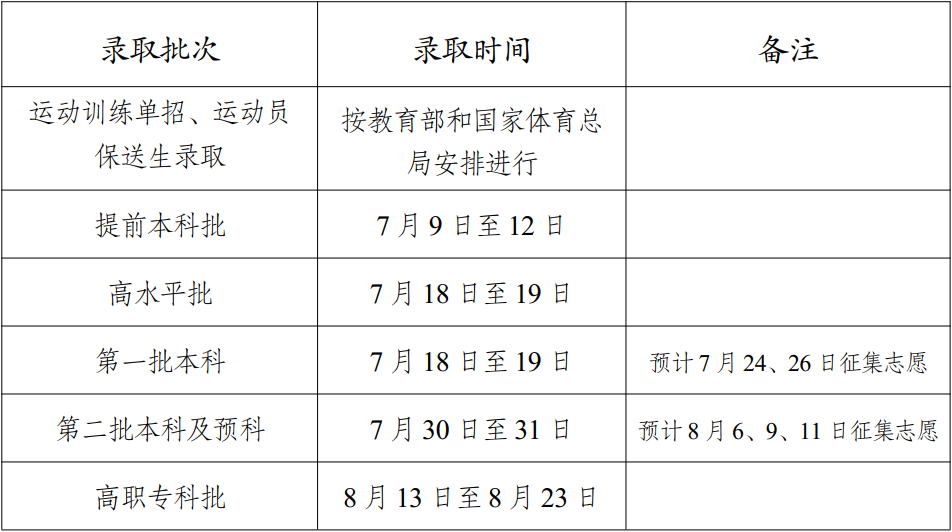 云南高考录取时间安排