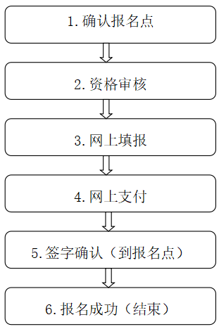 江苏：2023年普通高考、中职职教高考和学考合格考报名流程