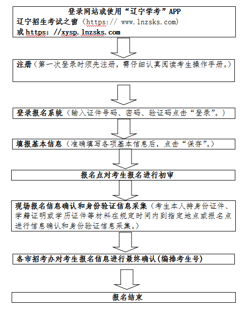 辽宁2023学考合格考报名