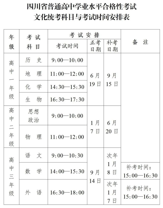 四川：关于做好普通高中学业水平合格性考试工作的通知