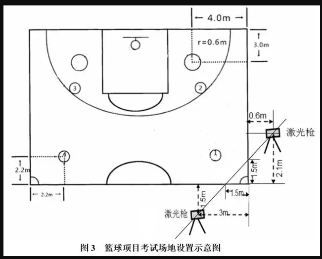 江西省2023年普通高校招生体育类专业统一考试项目、考试方法与评分标准