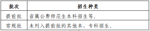 2023年山东高考体育类分为哪些批次进行录取？每个批次包含哪些类型？