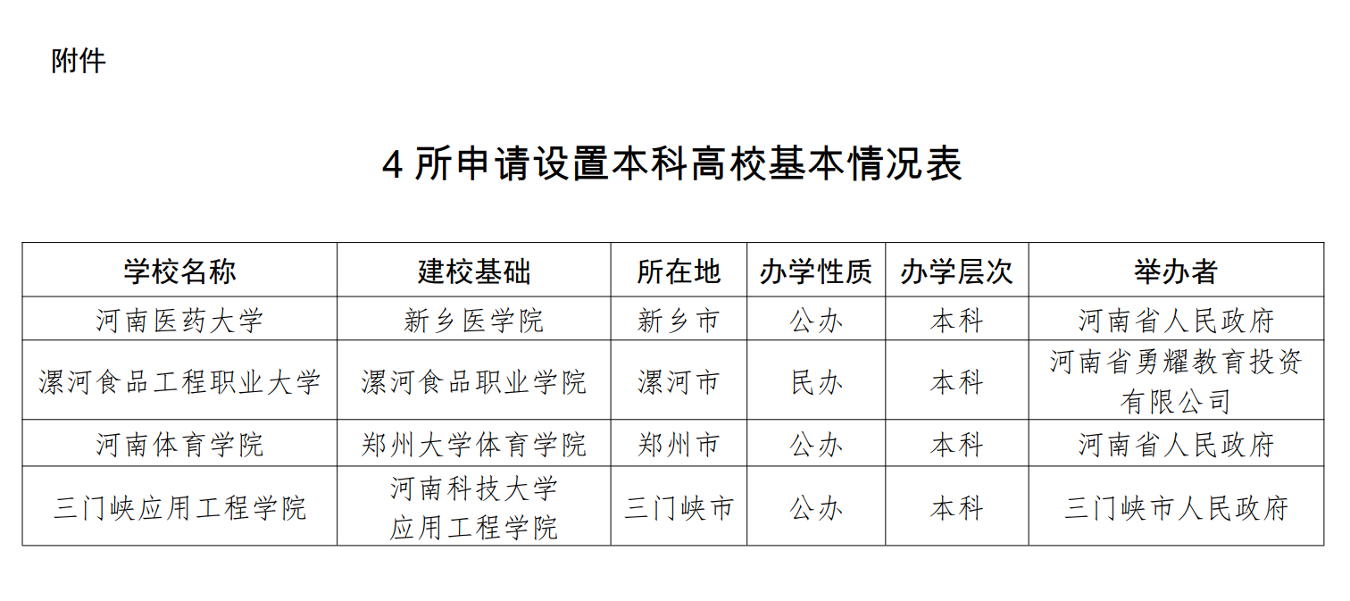 新乡医学院更名河南医药大学最新进展