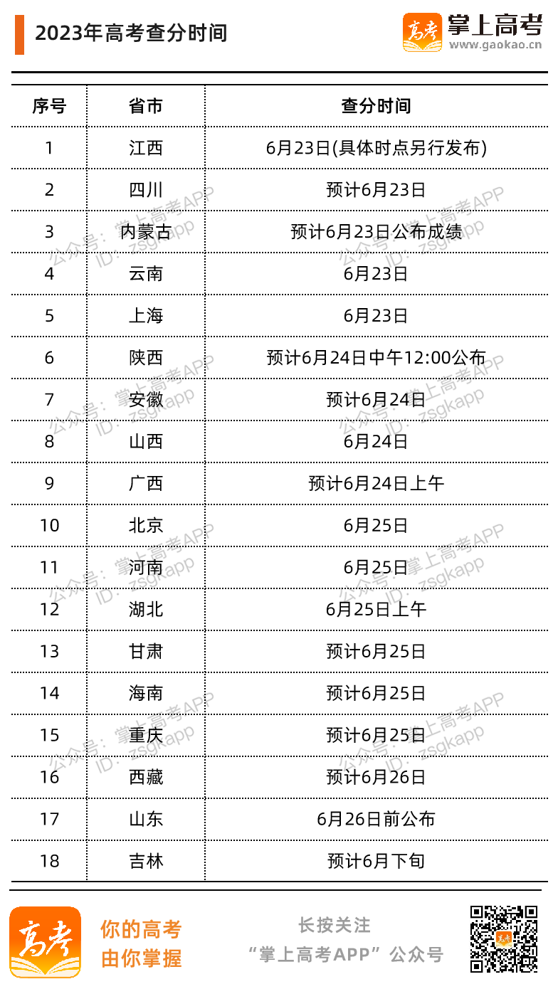 2023年各省高考查分时间汇总