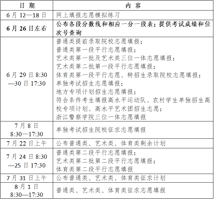 2023年浙江高考成绩查询时间是什么时候？