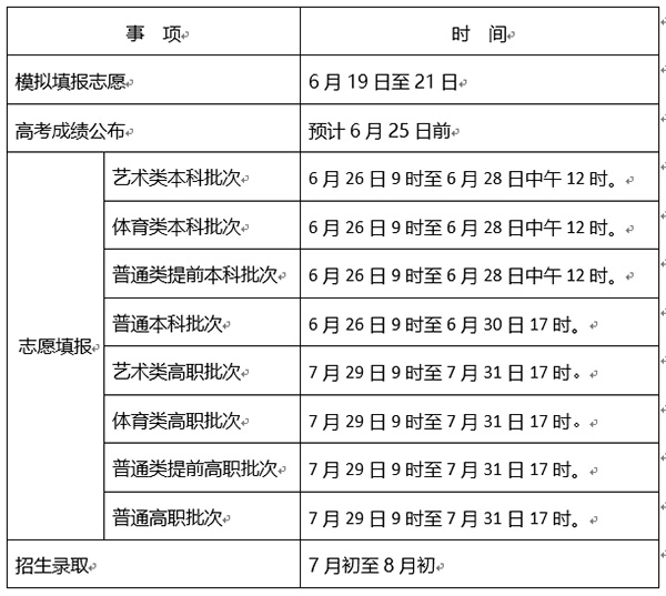 2023年天津高考各批次<a href=http://www.succedu.com/jiaoyuzixun/gaokaozhengce/ target=_blank class=infotextkey>志愿填报</a>时间安排