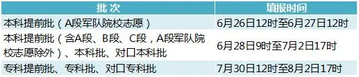 河北2023高考志愿填报6月26日12时开始