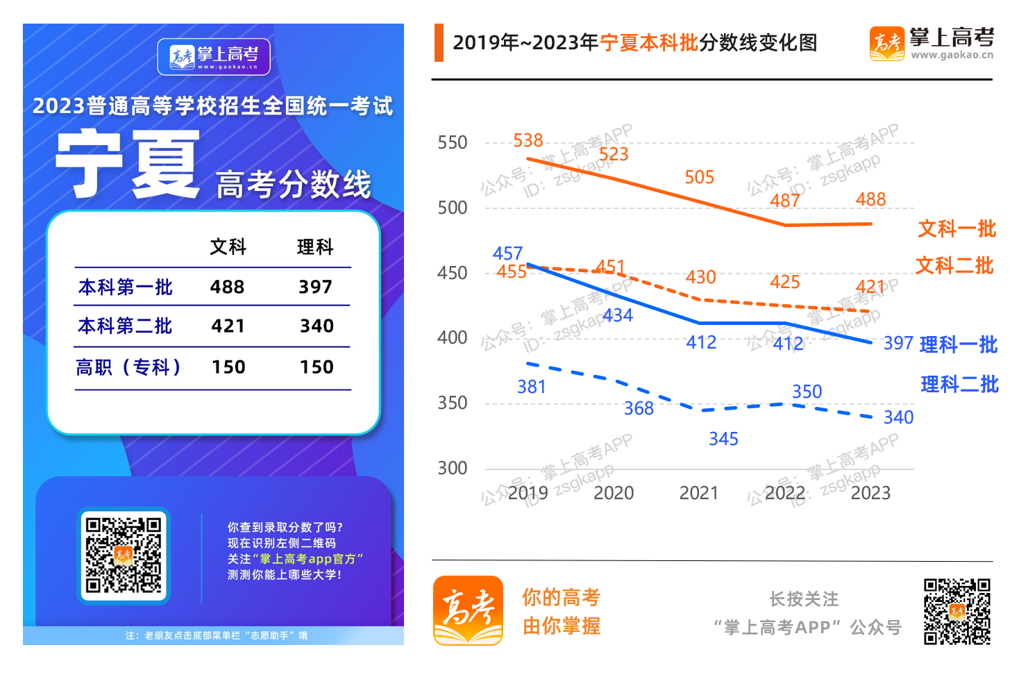 2023年高考录取分数线