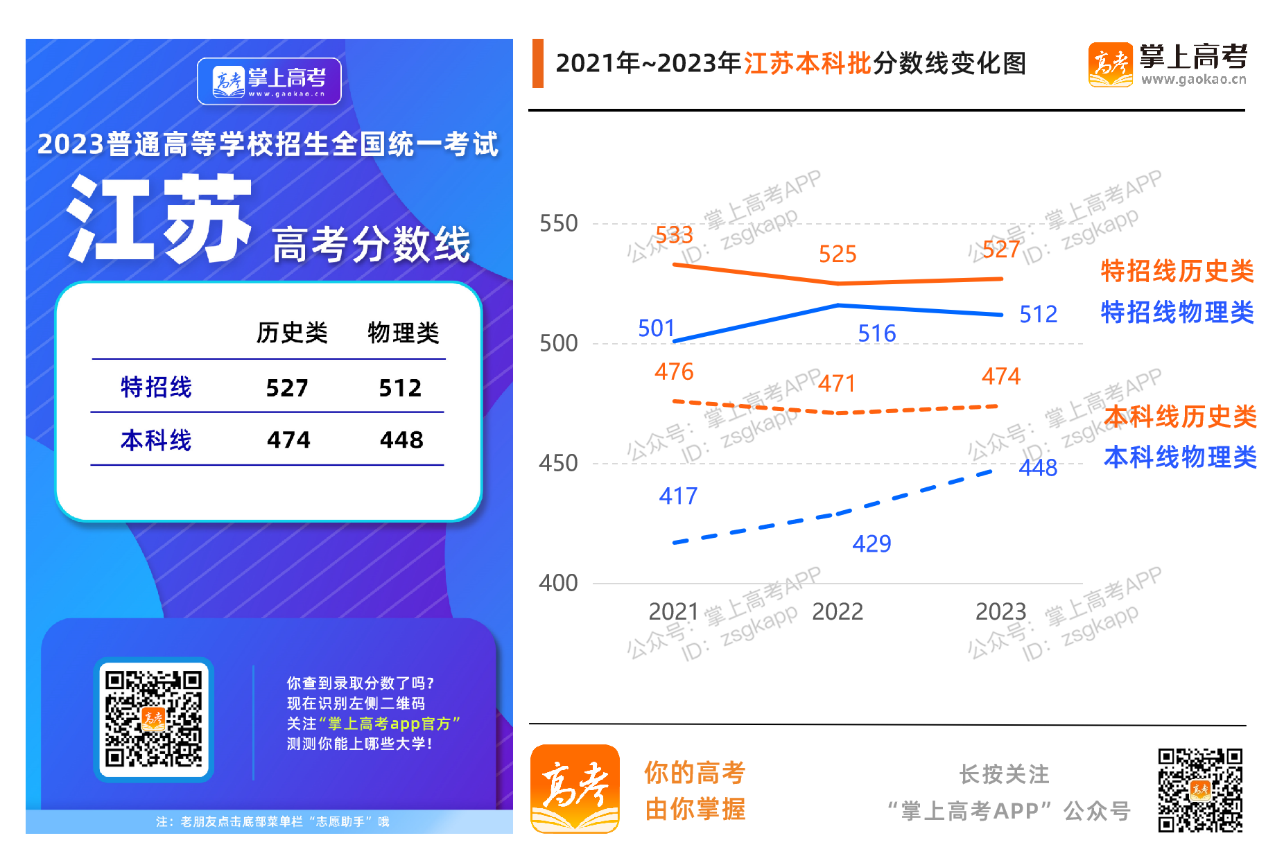 江苏2023年录取分数线