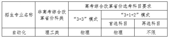 东北大学2023强基计划入围分数线各省汇总