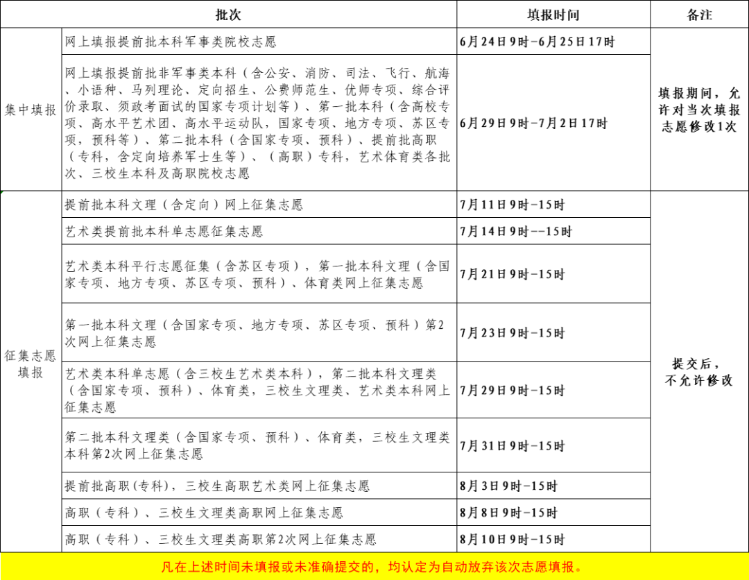 2023年江西高考<a href=http://www.succedu.com/jiaoyuzixun/gaokaozhengce/ target=_blank class=infotextkey>志愿填报</a>时间及填报入口：http://www.jxeea.cn/