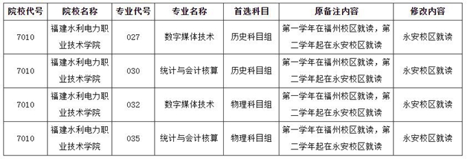 福建：2023年普通高校招生计划本补充说明（一）