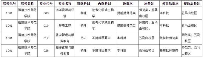 福建：2023年普通高校招生计划本补充说明（一）