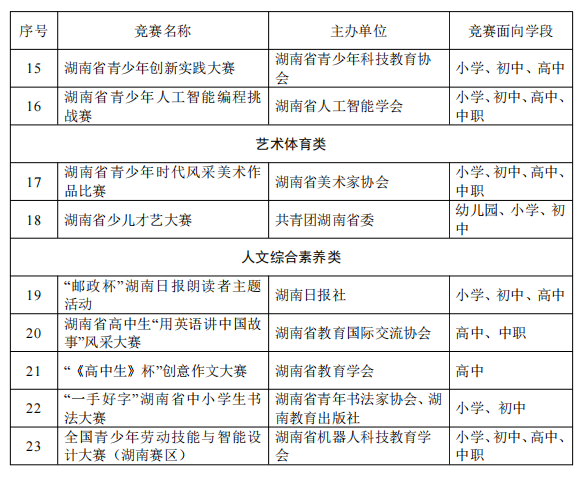 湖南中小学生竞赛“白名单”公布！认准这23项