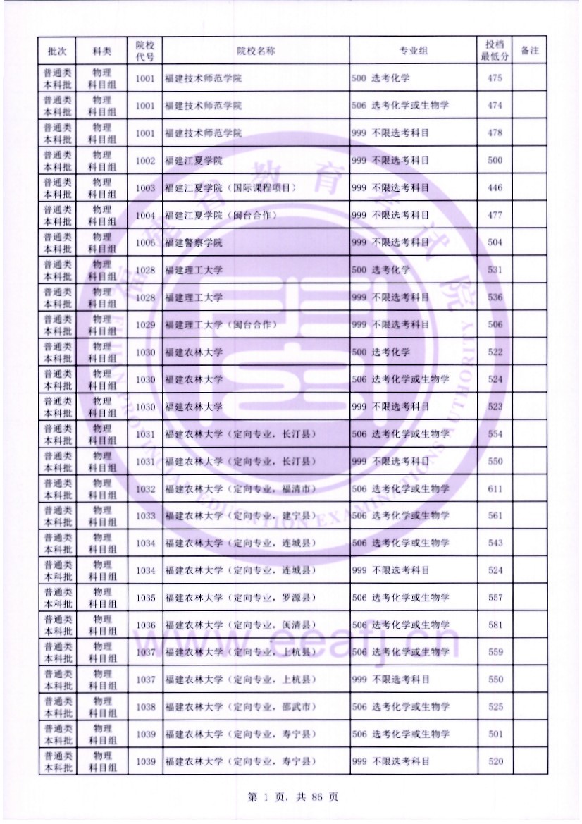 福建2023年本科批常规志愿院校专业组投档最低分（物理）