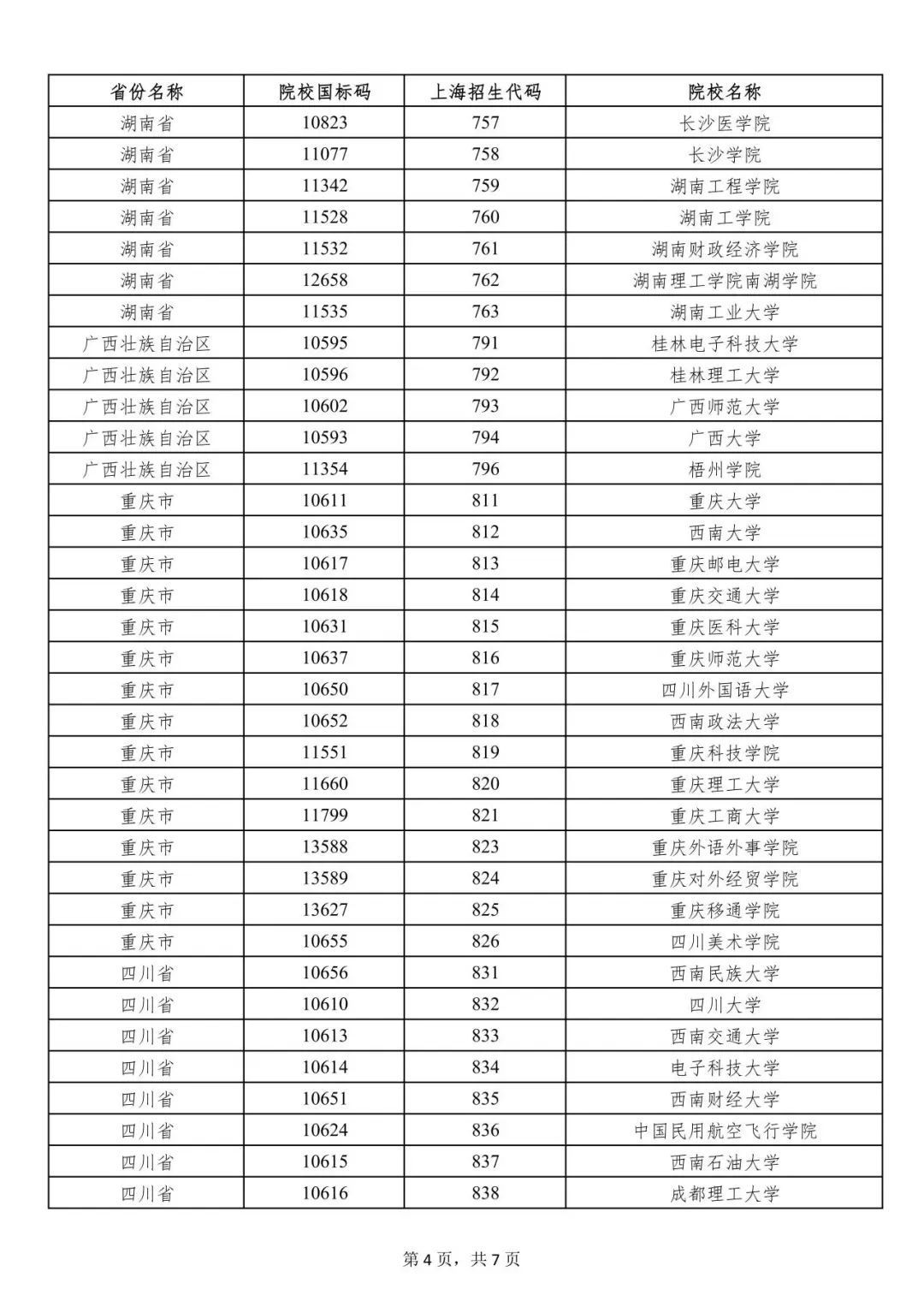 上海市一次性经济补贴发放范围的外省市院校名单