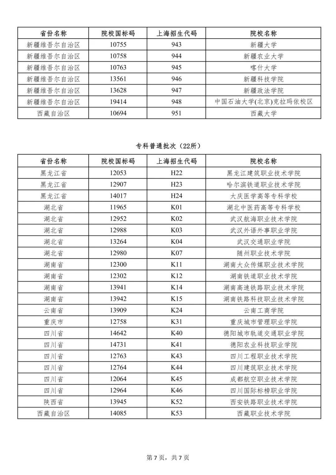 上海市一次性经济补贴发放范围的外省市院校名单