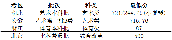 太原理工大学2023年各省录取分数线