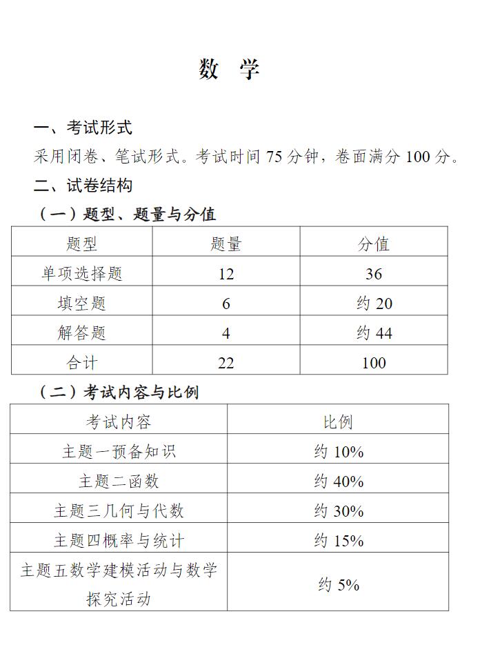 宁夏回族自治区普通高中学业水平合格性考试语文、数学、外语、物理、思想政治试卷题型及分数占比