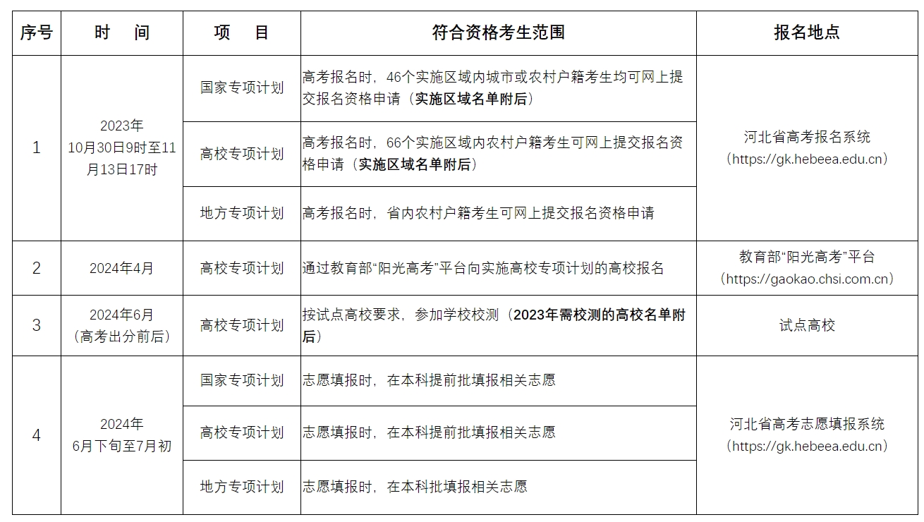 河北2024年高考“专项计划”报名温馨提示