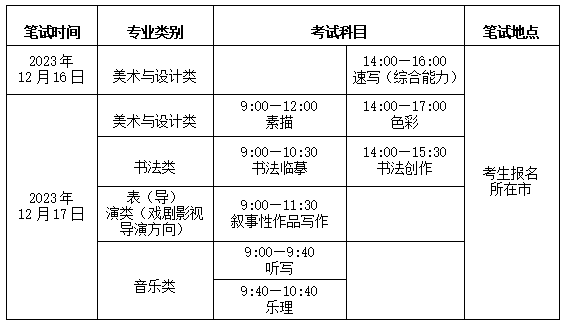 山东2024年艺考时间及地点公布，这项重要提醒别忽略！