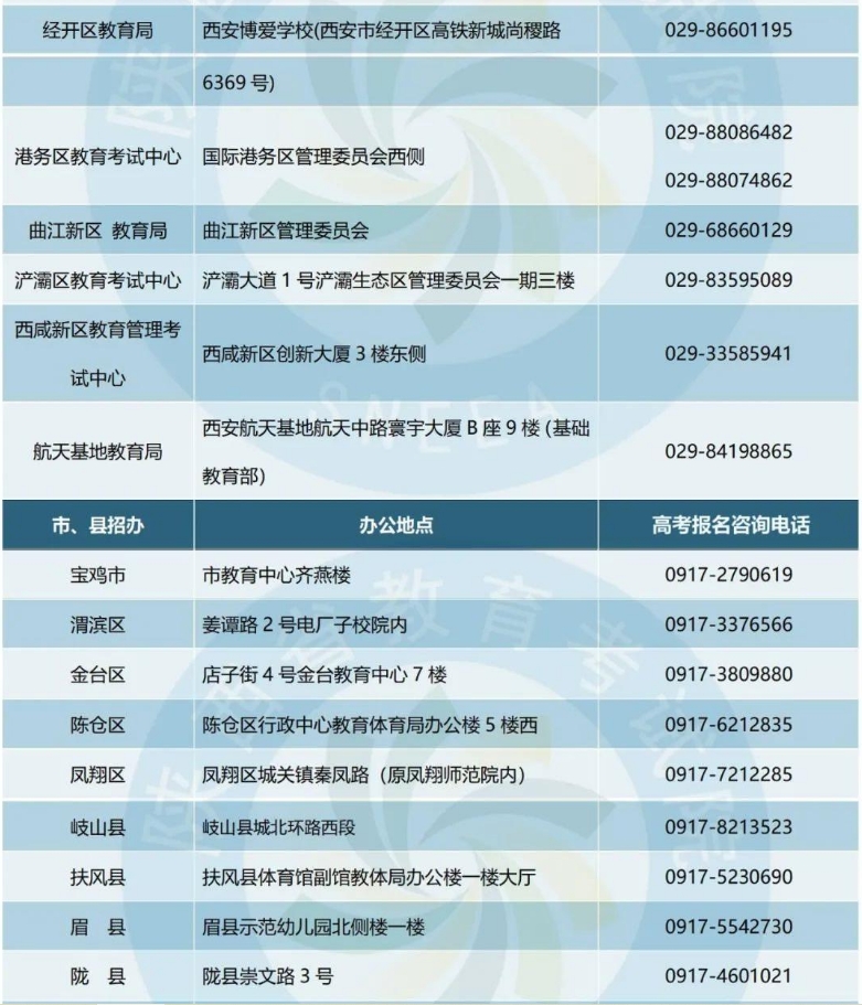 2024年陕西高考报名具体安排发布，咨询电话汇总在这里