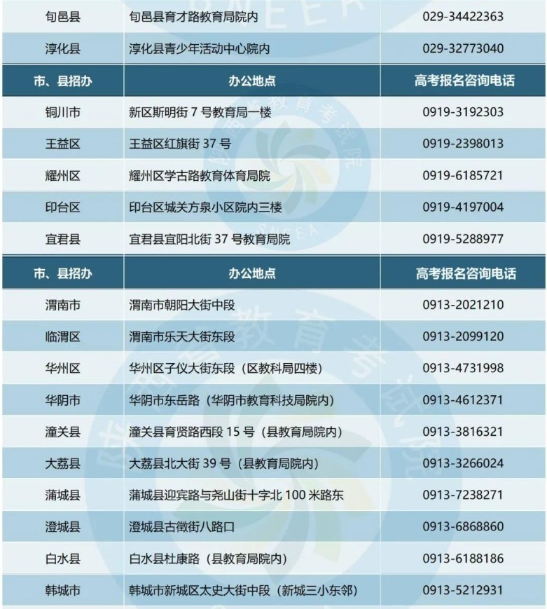 2024年陕西高考报名具体安排发布，咨询电话汇总在这里