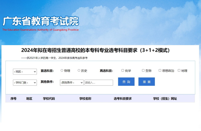 广东：2024年拟在粤招生普通高校的本专科专业选考科目要求 (3+1+2模式）