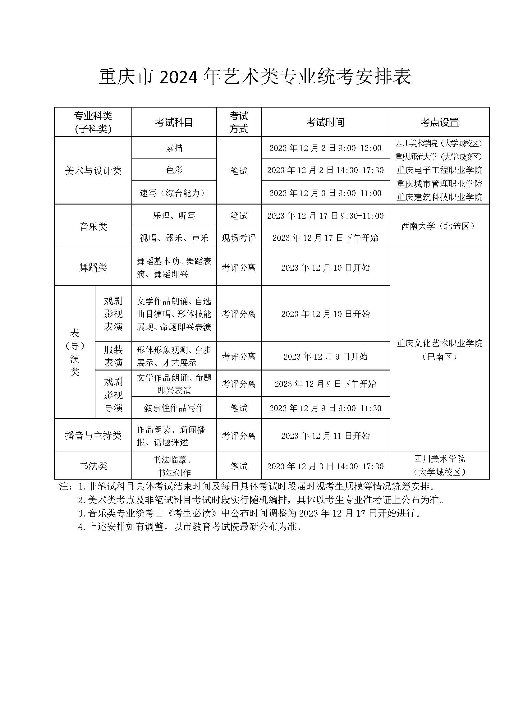 重庆2024年高校招生艺术类考生报考须知