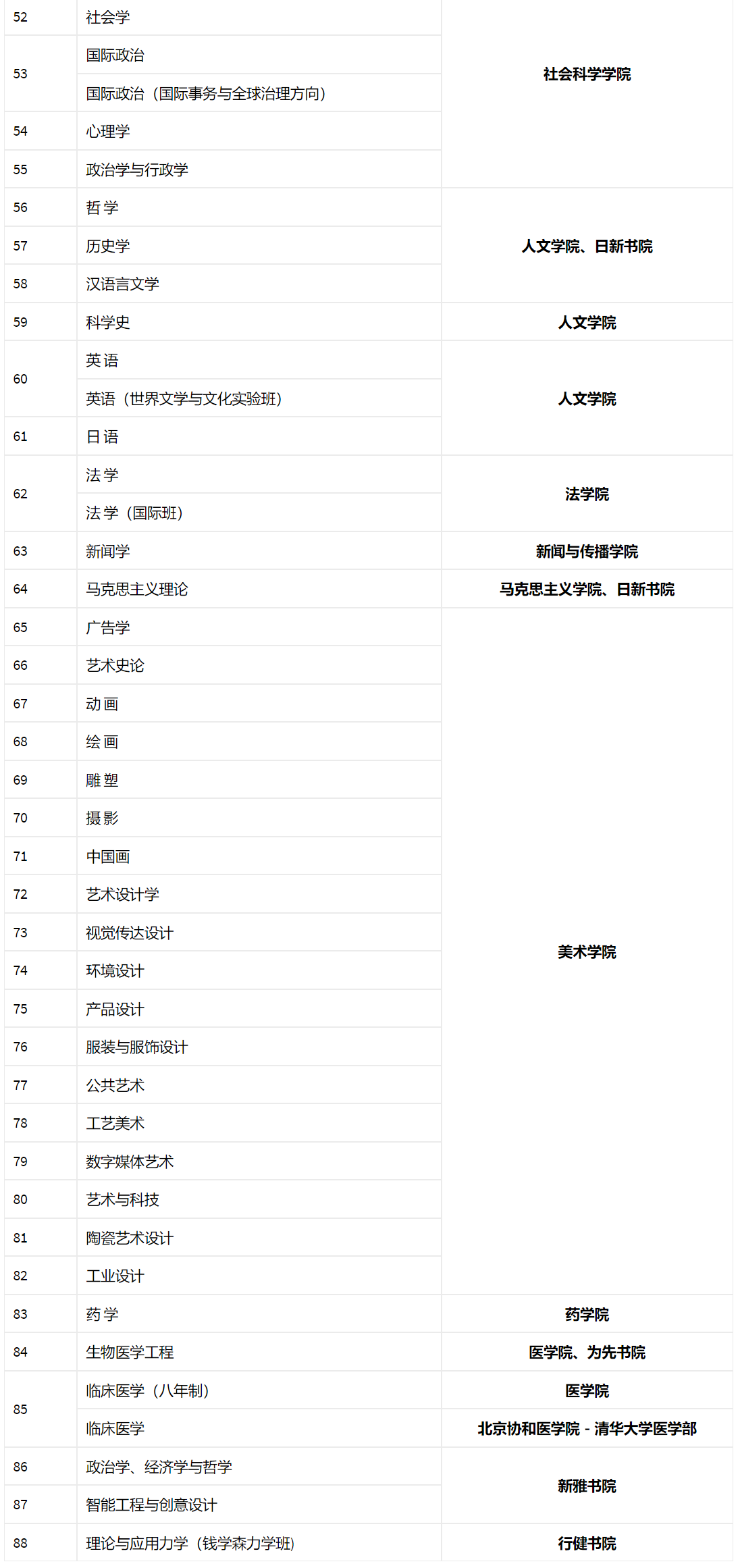 清华大学取消新闻学专业是假的！快看本科专业一览表