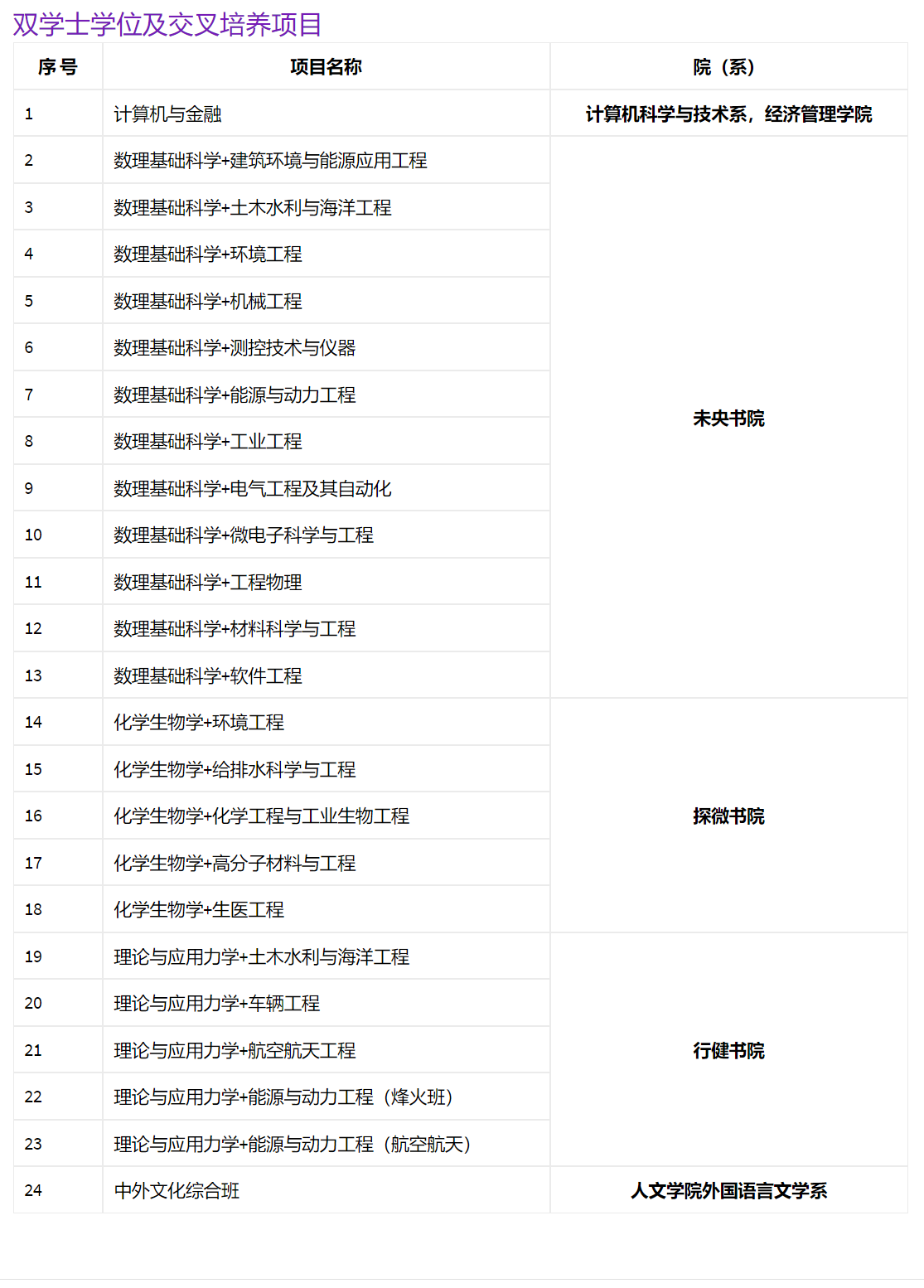 清华大学取消新闻学专业是假的！快看本科专业一览表